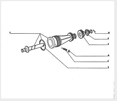 Commande tachymétrique